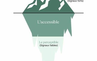 Détectez les signaux faibles grâce à l’Intelligence Artificielle !